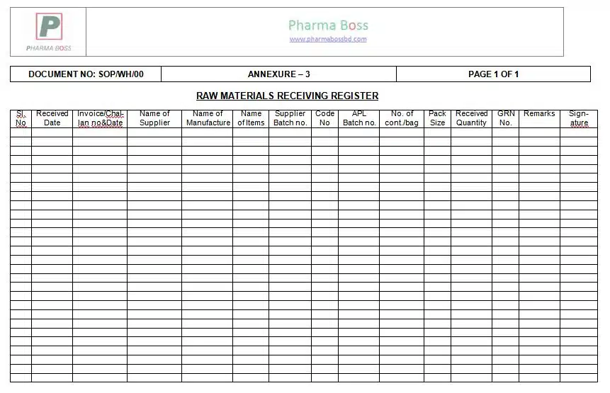 SOP for Receiving of Raw and Packaging Materials