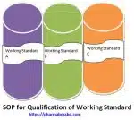 Qualification of Working Standard