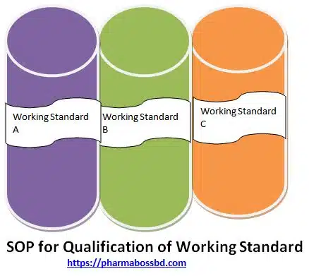 Qualification of Working Standard