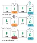 FIFO-LIFO-and-FEFO