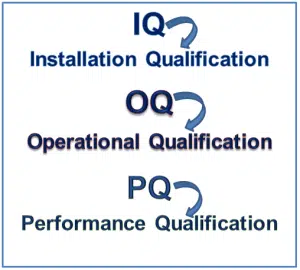 IQ OQ PQ