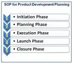 Product Development Planning