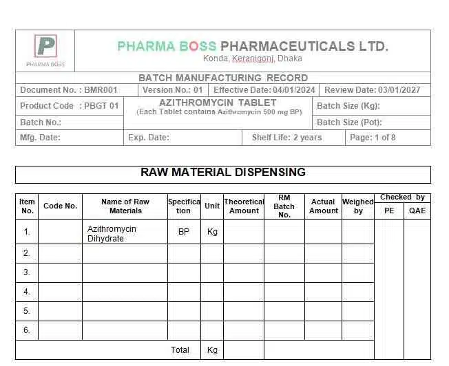 Checklist for Reviewing BMR, BCR and BPR in Pharma