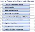 Register a New Pharmaceutical Company